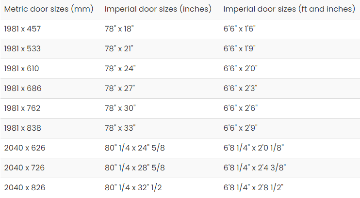 Metric Door Size