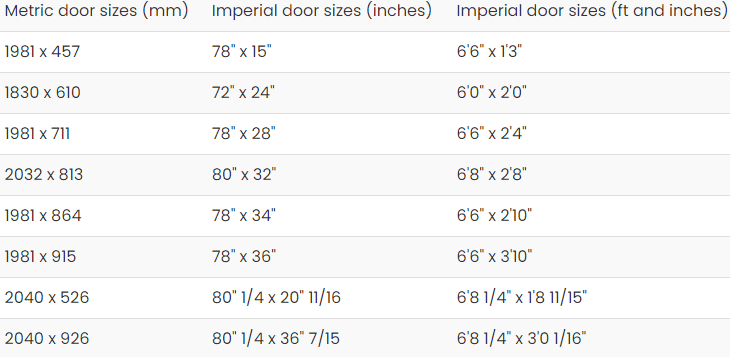 Metric door size chat